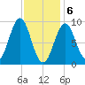 Rockland tide chart for Saturday, February 6, 2021