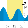 Rockland tide chart for Saturday, April 17, 2021