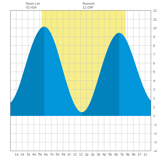 Rockland tide chart for Tuesday, May 4, 2021