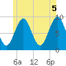 Rockland tide chart for Saturday, June 5, 2021