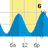 Rockland tide chart for Sunday, June 6, 2021