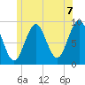 Rockland tide chart for Monday, June 7, 2021