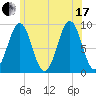 Rockland tide chart for Saturday, July 17, 2021