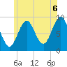 Rockland tide chart for Tuesday, July 6, 2021