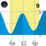 Rockland tide chart for Friday, July 9, 2021