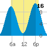 Rockland tide chart for Monday, August 16, 2021