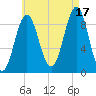 Rockland tide chart for Tuesday, August 17, 2021