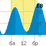 Rockland tide chart for Wednesday, August 18, 2021