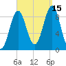 Rockland tide chart for Wednesday, September 15, 2021