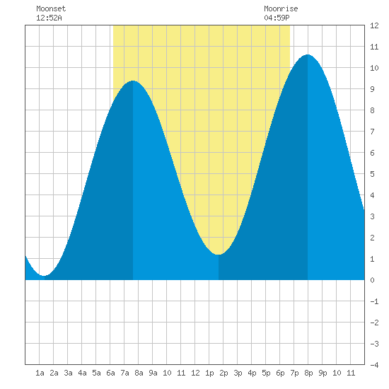 Rockland tide chart for Thursday, September 16, 2021