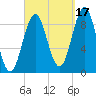 Rockland tide chart for Friday, September 17, 2021