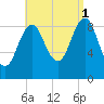 Rockland tide chart for Wednesday, September 1, 2021