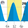 Rockland tide chart for Monday, September 20, 2021