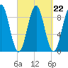 Rockland tide chart for Wednesday, September 22, 2021