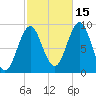 Rockland tide chart for Friday, October 15, 2021