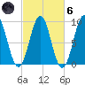 Rockland tide chart for Wednesday, October 6, 2021
