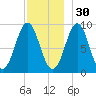 Rockland tide chart for Tuesday, November 30, 2021