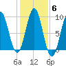 Rockland tide chart for Saturday, November 6, 2021