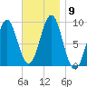 Rockland tide chart for Tuesday, November 9, 2021