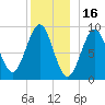 Rockland tide chart for Thursday, December 16, 2021