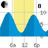 Rockland tide chart for Tuesday, February 8, 2022