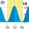 Rockland tide chart for Friday, March 18, 2022