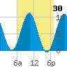 Rockland tide chart for Wednesday, March 30, 2022