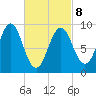 Rockland tide chart for Tuesday, March 8, 2022
