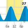 Rockland tide chart for Wednesday, April 27, 2022