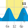 Rockland tide chart for Wednesday, May 11, 2022