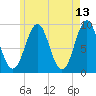 Rockland tide chart for Friday, May 13, 2022