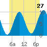 Rockland tide chart for Friday, May 27, 2022