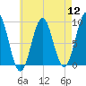 Rockland tide chart for Friday, August 12, 2022