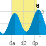 Rockland tide chart for Tuesday, September 6, 2022
