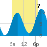 Rockland tide chart for Wednesday, September 7, 2022