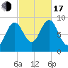 Rockland tide chart for Monday, October 17, 2022