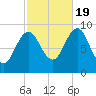 Rockland tide chart for Wednesday, October 19, 2022
