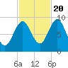 Rockland tide chart for Thursday, October 20, 2022
