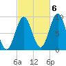 Rockland tide chart for Thursday, October 6, 2022