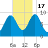 Rockland tide chart for Thursday, November 17, 2022