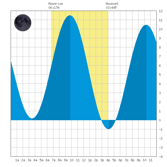 Rockland tide chart for Wednesday, November 23, 2022