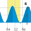 Rockland tide chart for Sunday, November 6, 2022