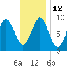 Rockland tide chart for Thursday, January 12, 2023