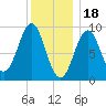 Rockland tide chart for Wednesday, January 18, 2023