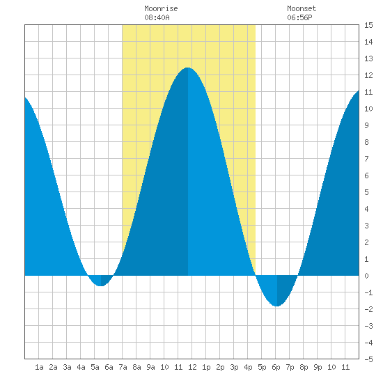 Rockland tide chart for Monday, January 23, 2023