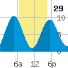 Rockland tide chart for Sunday, January 29, 2023