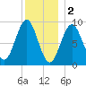 Rockland tide chart for Monday, January 2, 2023