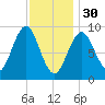 Rockland tide chart for Monday, January 30, 2023