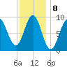 Rockland tide chart for Sunday, January 8, 2023