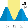 Rockland tide chart for Wednesday, February 15, 2023